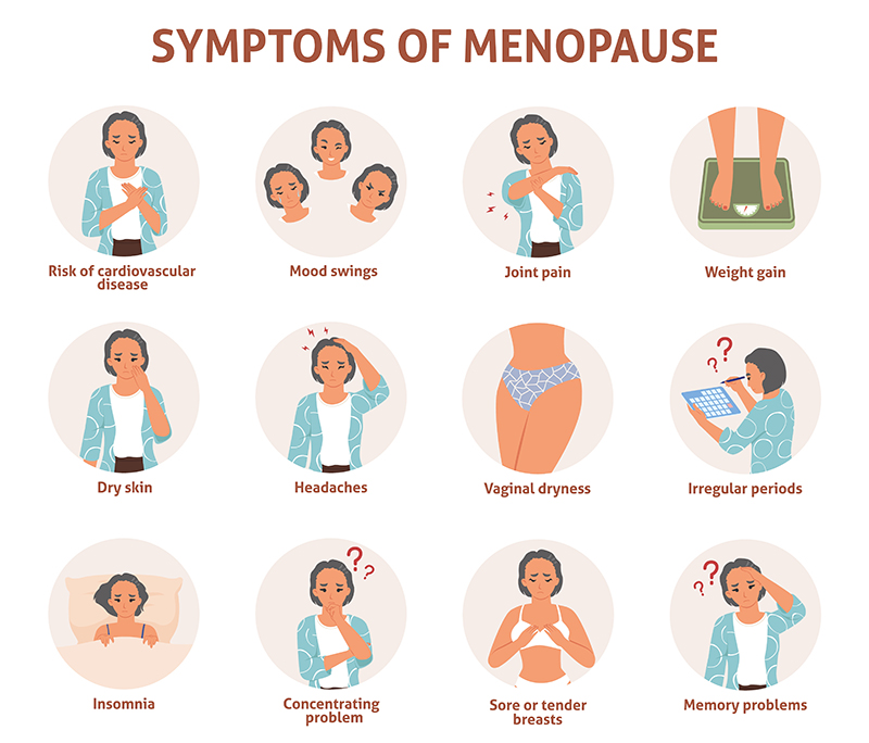 Symptoms of Menopause